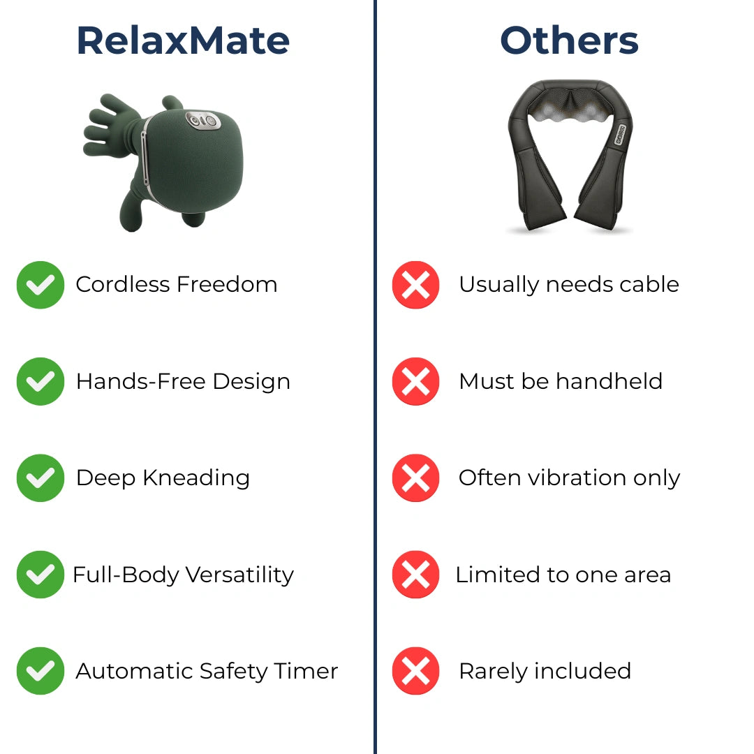 RelaxMate - Deep Kneading Massager